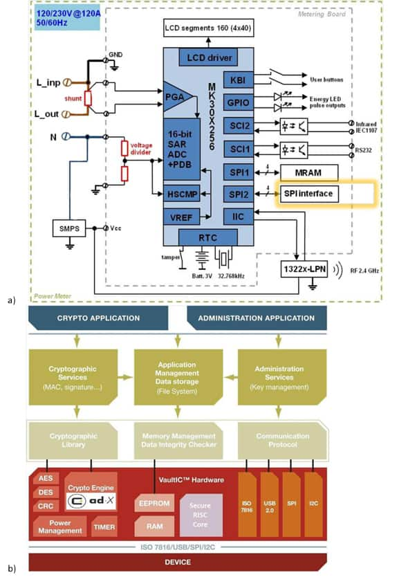 Freescale’s secure prepaid smart meter reference design